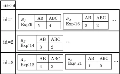 Figure 3.8: Hashed Prefix Counter (HPC)