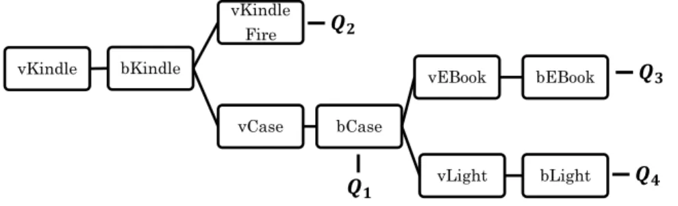 Figure 4.1: PreTree Structure