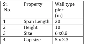 Table- 3: Material Properties 