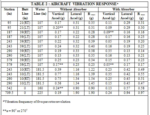 Table 4.2 and are mapped schematically in Figure 24 and 