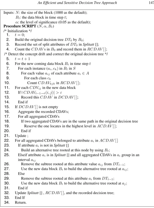 Fig. 4. The pseudo code of SCRIPT algorithm.