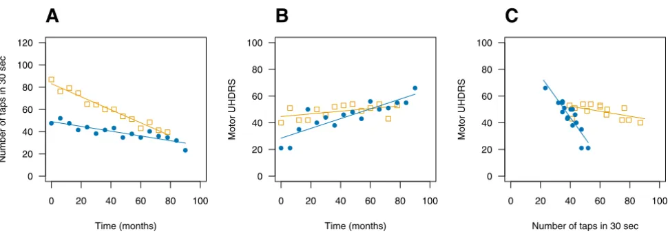 Figure 2Vector plots of raw data with various summary statisticsease progression, and with this dataset arrows pointing up and to the left indicate disease progression