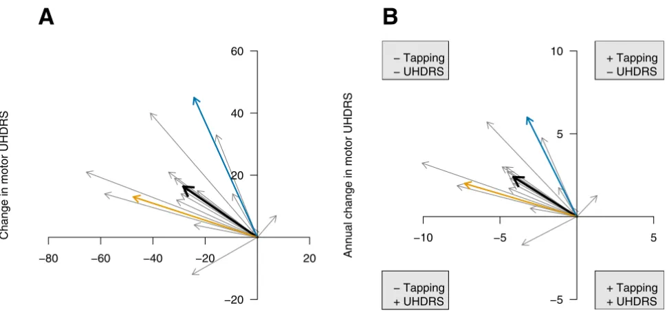 Figure 2C uses two other techniques to highlight charac-teristics of the data. Instead of standard axes as in the pre-vious graphs, the axes extend from the lowest to thehighest values and thus indicate the range of the data [27].In addition, the data at each time point are enclosed in