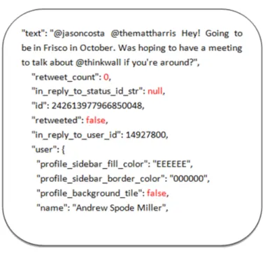 Figure 2.1: Sample attributes in a tweet status