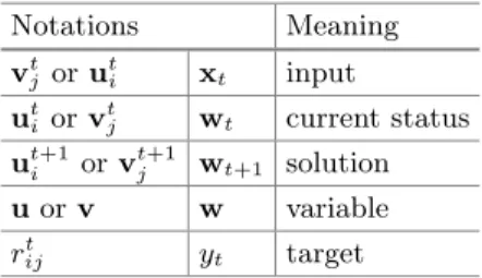 Table 1. Simpliﬁcation of notations.