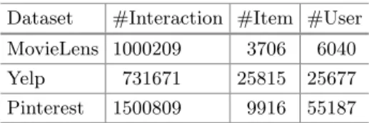 Table 2. Statistics of the evaluation datasets.