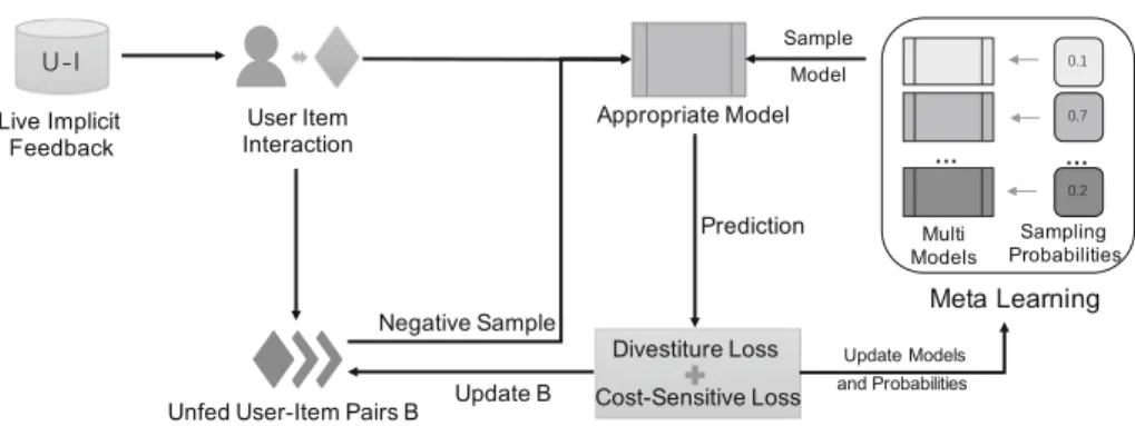 Fig. 1. The OCFIF framework.