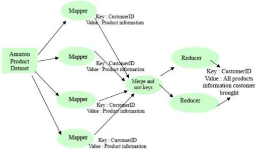 Fig. 3. Data Extraction by MapReduce 