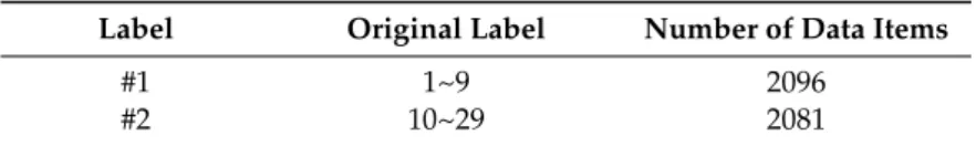 Table 1. Abalone dataset.