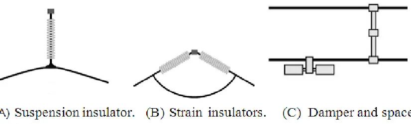 Figure 1.1. 