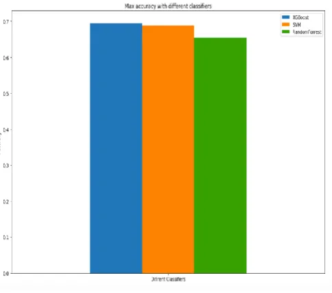 Fig. 1     support vector machine feature extraction results 
