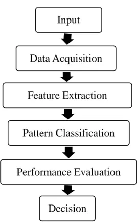 Figure 1.1: A Generic PRS Scheme 