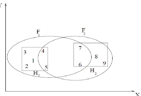 Figure 2.8: Fuzzy Clusters (Zadeh, 1965). 