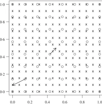Fig. 1. Layout of the locations for the primary variables (circles) and the secondary variables (crosses)
