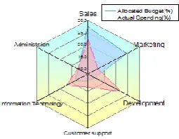 Fig 2. A sample cause and effect diagram 