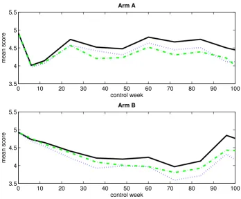 Table 4: Numbers of missing score values (with single imputation).