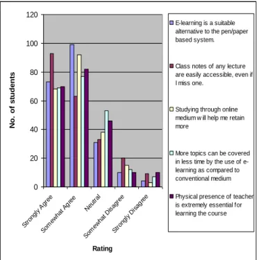 Figure 2. Graphical representation of Table 1  