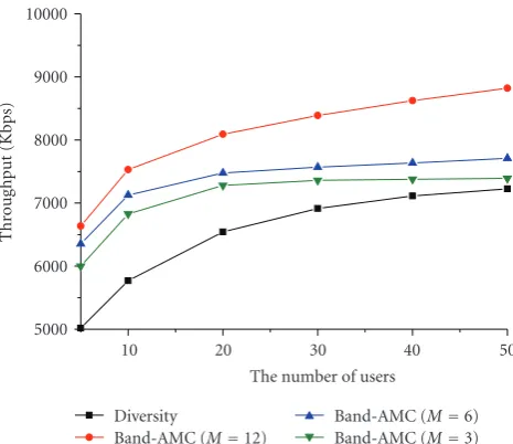 Figure 5: Example of mean channel quality: L = 3.
