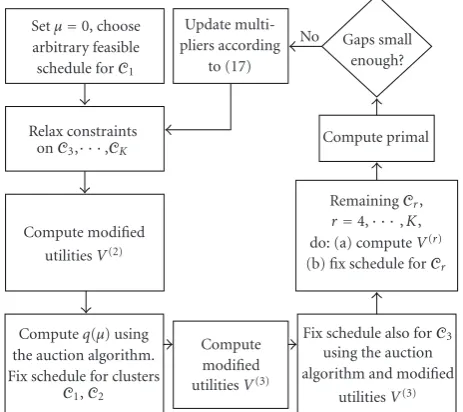Figure 2.algorithm, for example, LEACH [2], has been executed,