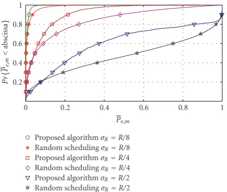 Figure 6: CDF of Pe,m for all nodes in all networks.