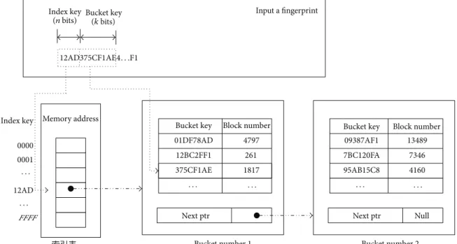 Figure 7: The structure of fingerprint filter [22].
