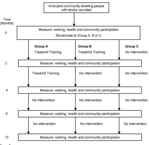 Figure 2Design of studyDesign of study.