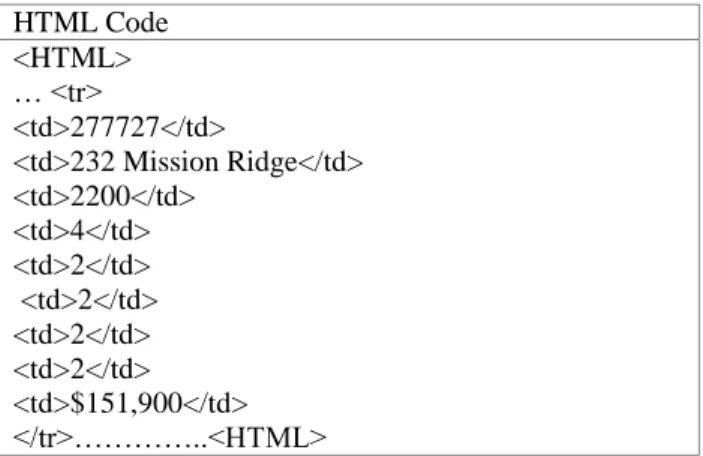 Table 2:  Sample HTML Code: 