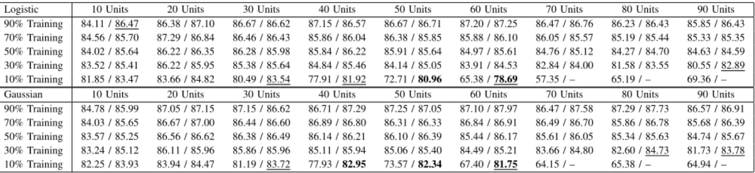 TABLE II