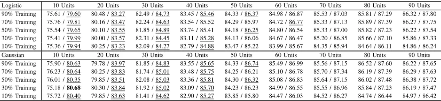 TABLE VI