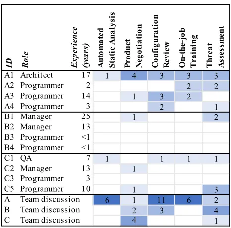Table 4: Evidence of Learning 