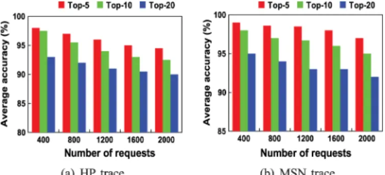 Table 3 shows the per-server throughput under different trafﬁc patterns. We observe that ANTELOPE obtains around 2 times faster than fat tree and averagely 35.9% than VL2.