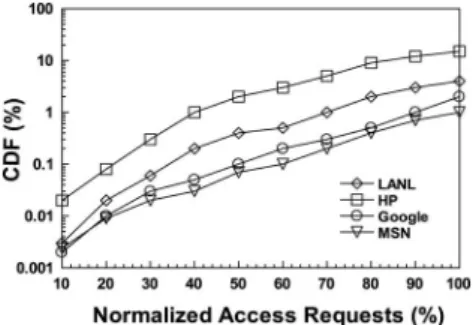 Fig. 1. Locality rates for multi-rooted hierarchy with random routing.