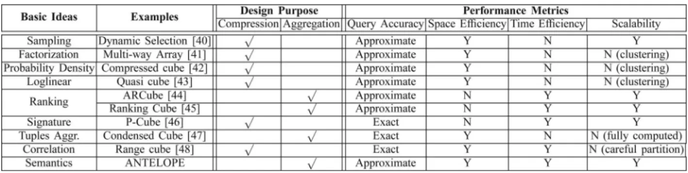 Fig. 3. A 3-D representation of the data in Table 2.