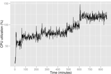 Figure 4: AR model prediction error(e k )