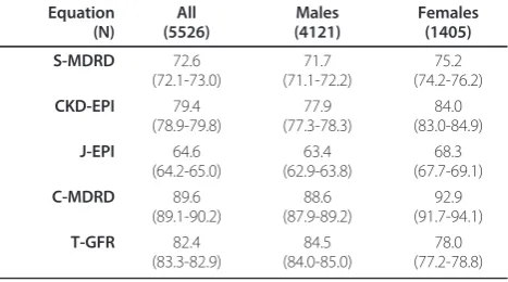 Table 1 Participant Characteristics