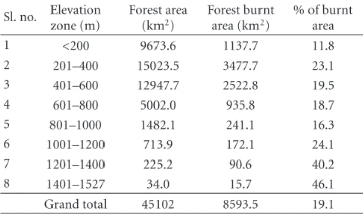 Table 5: Size class distribution of forest burnt areas in Andhra Pradesh.