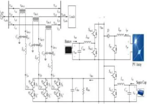 Fig -1: Proposed DC microgrid integrated DVR system  