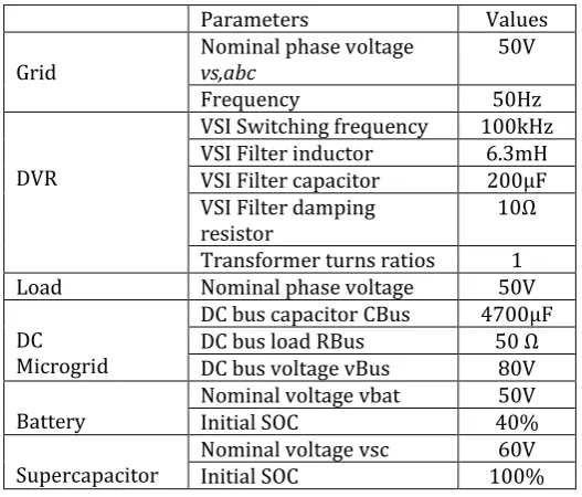 Fig -4: Simulation model for battery and super capacitor model 