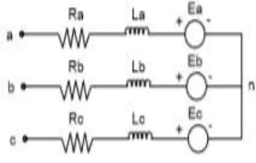 Fig 5: Space vector representation of current in Stationary and      rotating frame 