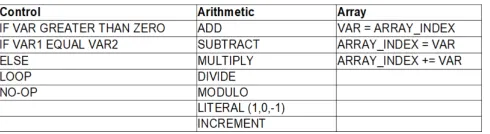 Fig. 1. The operators available in our simpliﬁed language.