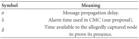 Table 1: Time-related notation.