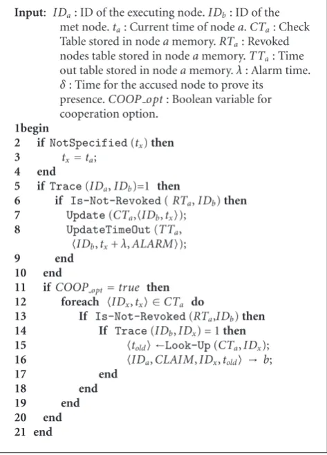 Table (RTa) that lists the revoked nodes. If both previous tests