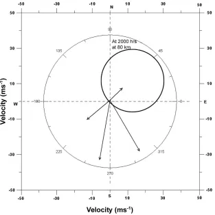 Fig. 7. Blocking diagram for March 2008 at Allahabad. Parameters: altitude, 80 km; time 20:00 hours.