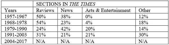 Table 2: Distribution of bisexual by publication section 