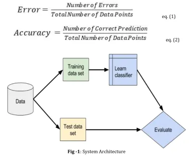 Fig -1: System Architecture 