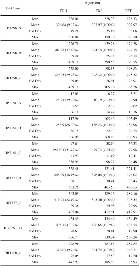 TABLE III 