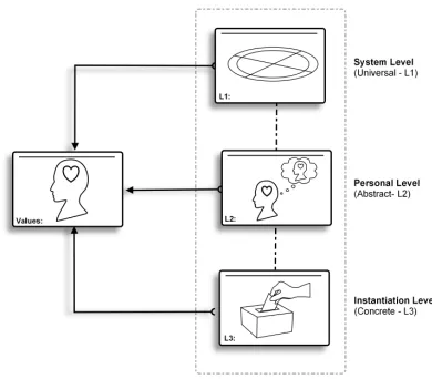 Figure 1: Schwartz’s Universal Values Model