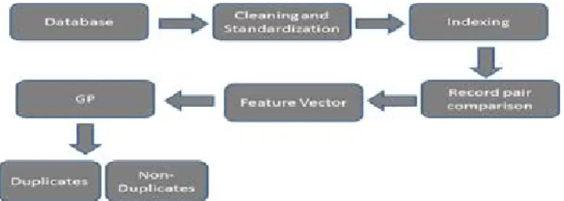 Figure 1. System Block Diagram 