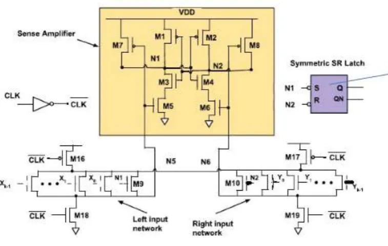 Fig 1. NNOR cell for SR Latch 