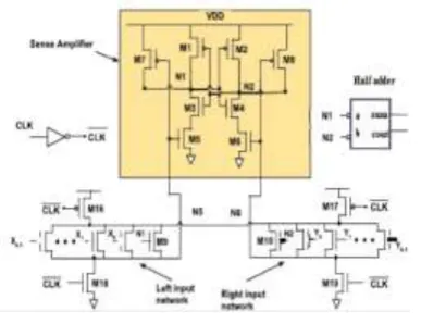 Fig 3. Half adder circuit  